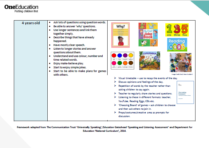 An excerpt from Guide to Oracy Across the Curriculum