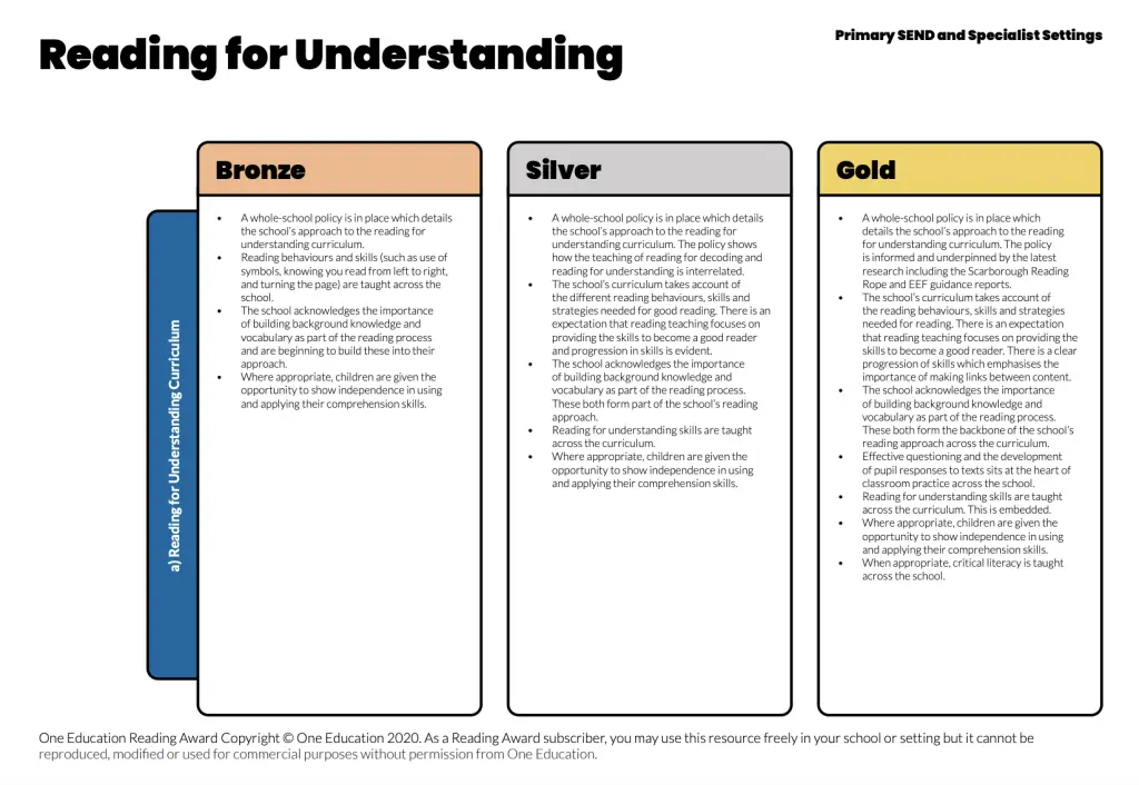 Reading for Understanding criteria.