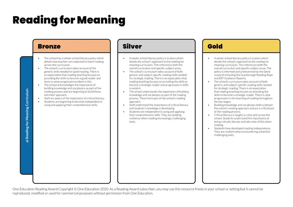 A snippet from the Secondary Reading Award Criteria.