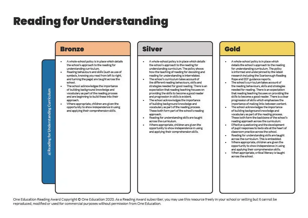 Reading Award Criteria.