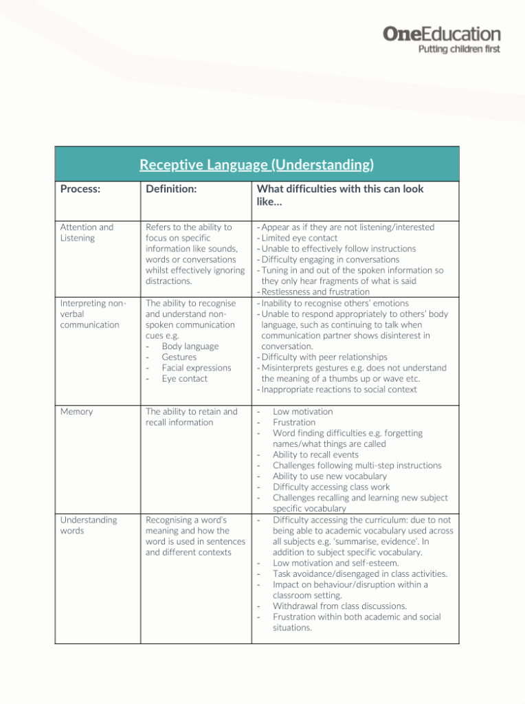 Slcn resource
