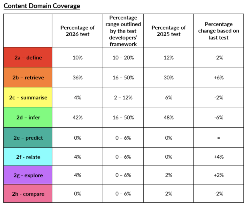 contentreading