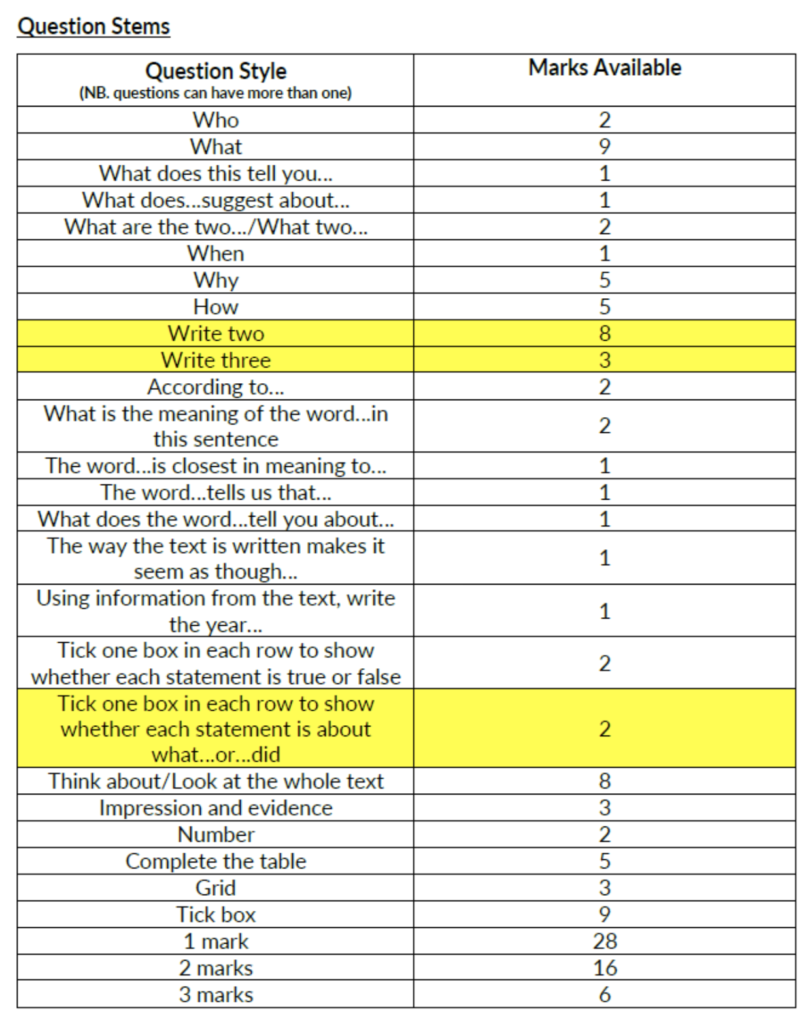 questionstems