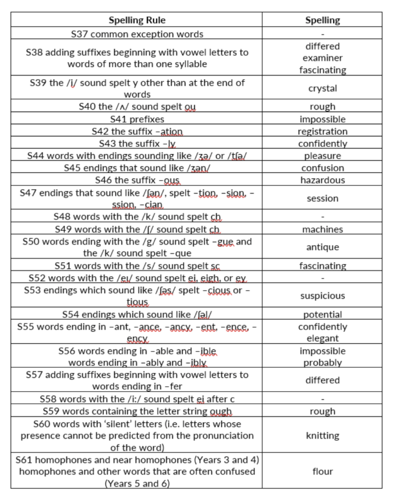 spellingrule